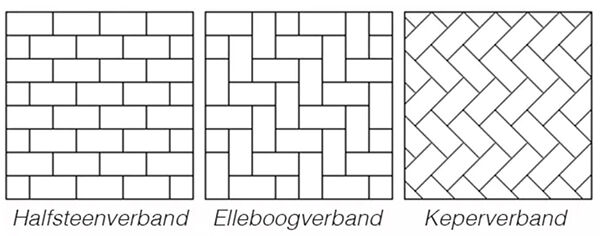 Legverbanden voor de oprit