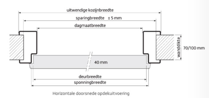 Skantrae Stalen Kozijn Horizontale doorsnede opdekuitvoering