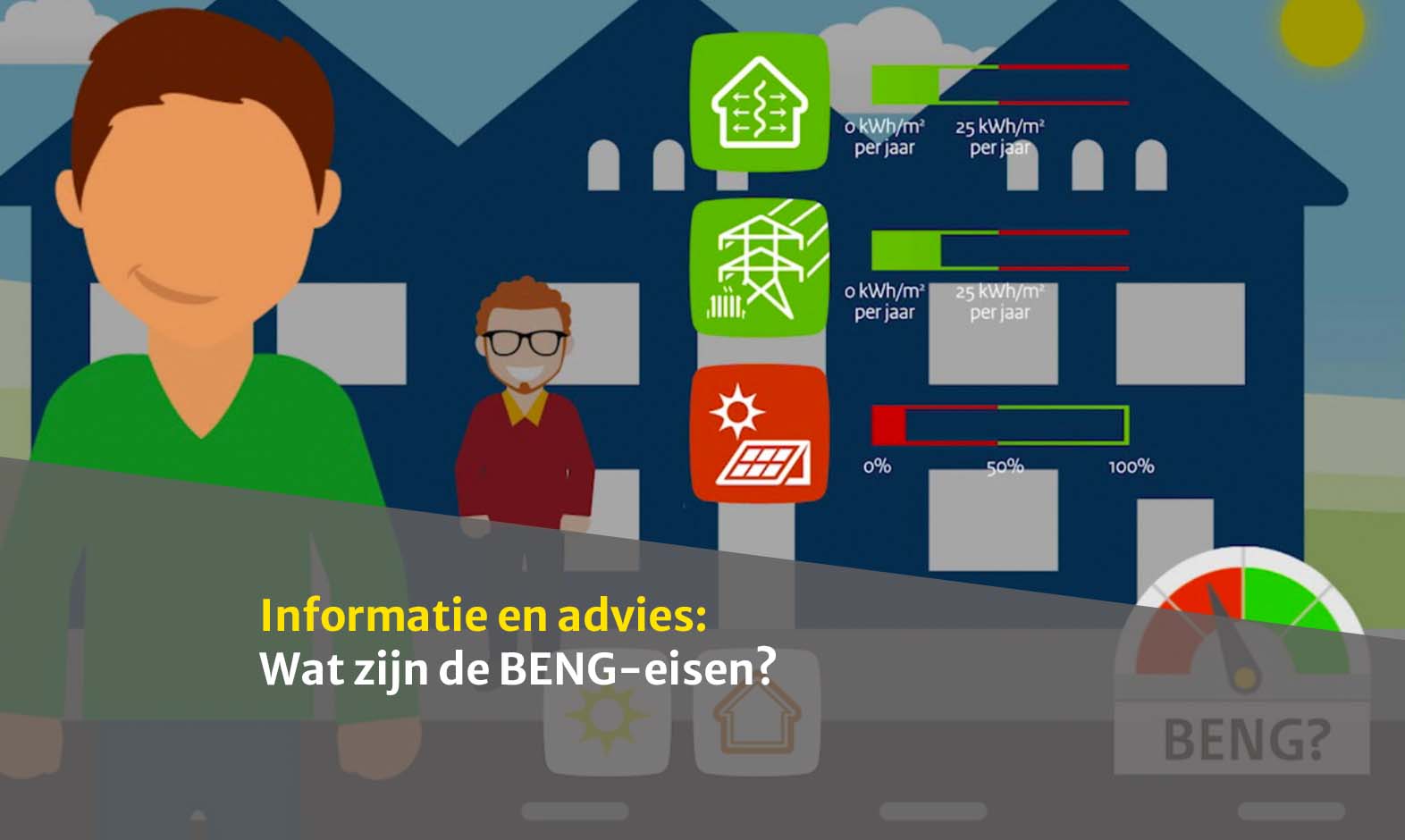 Wat zijn de eisen van het nieuwe bouwbesluit (BENG)?