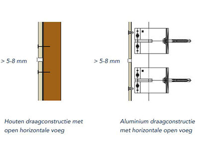 Horizontale open voegen