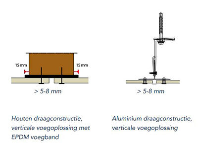 Verticale open voegen