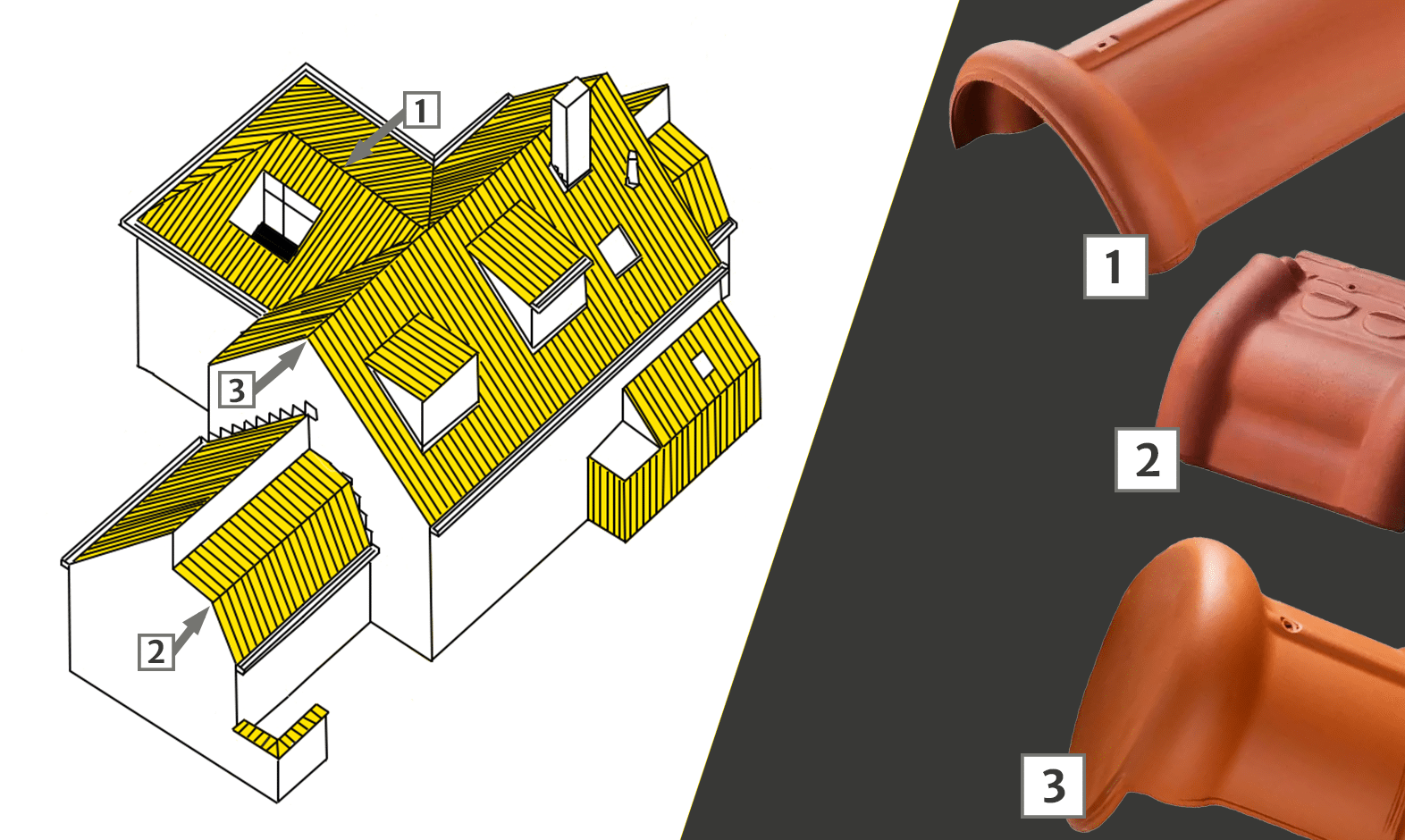 Welke hulpstukken zijn nodig voor jouw dak? 