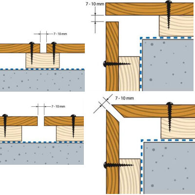 Afstanden ter ventilatie en dilatatie