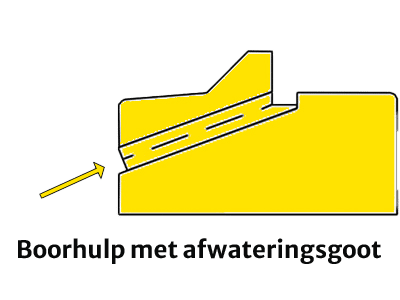 DTS dorpels monteren met afwatering