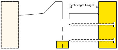 DTS dorpels monteren met reilatten