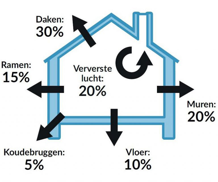 Isolatiewaarde K