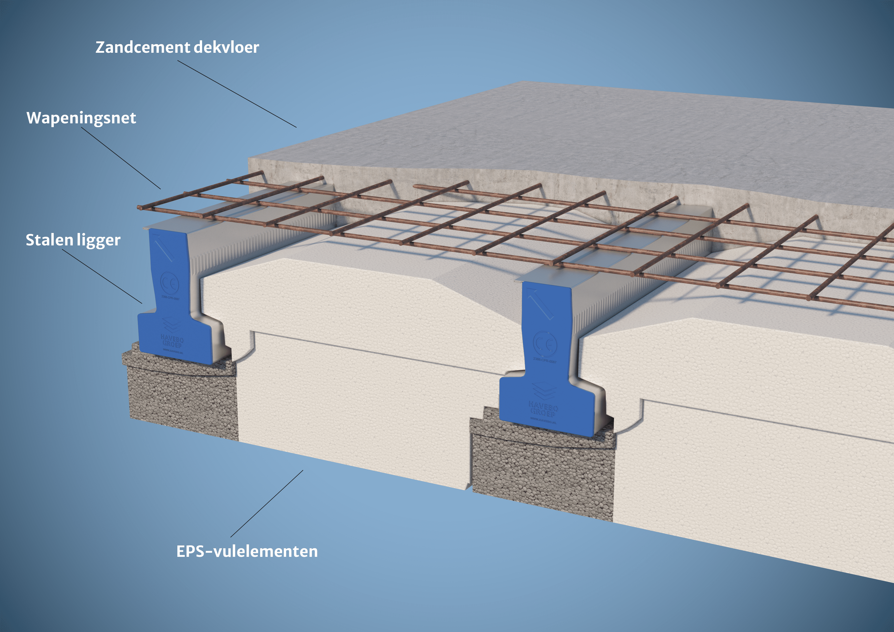 Natte renovatievloer