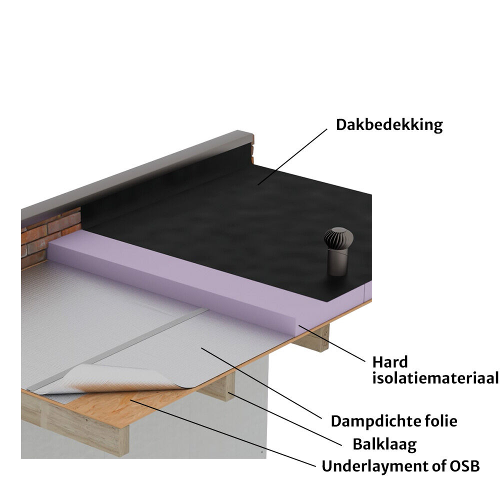 Nieuw plat dak 