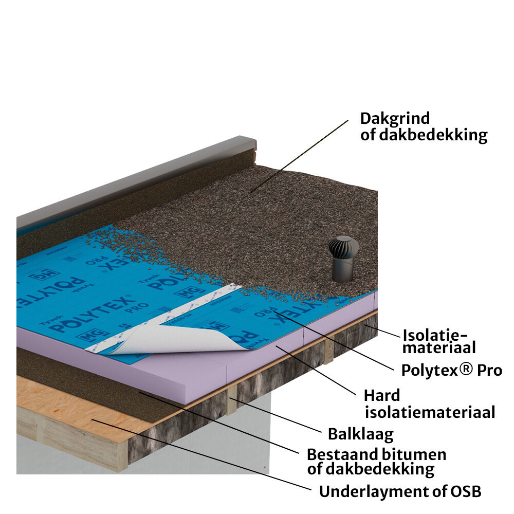 Na-isolatie plat dak buitenzijde