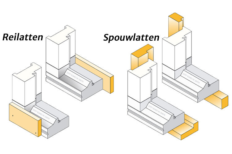 DTS montage Reilatten en Spouwlatten