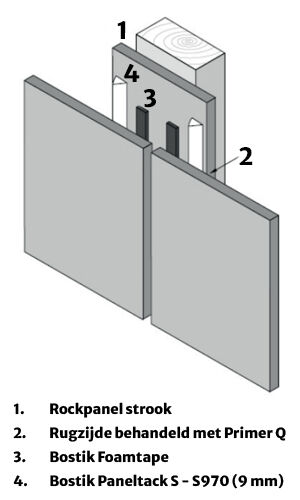 Rockpanel verlijmen