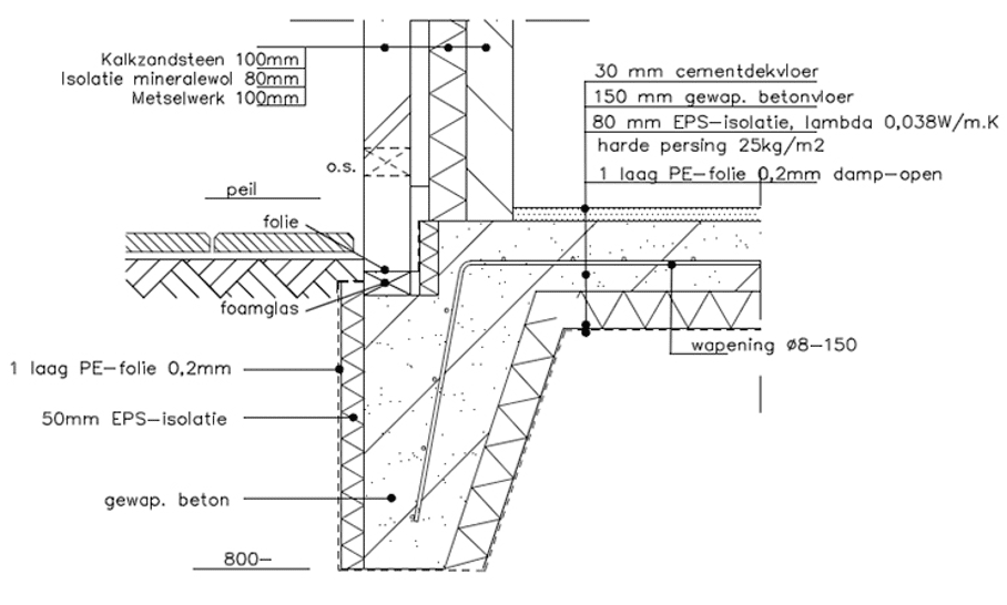 Detailtekening fundering met vorstrand